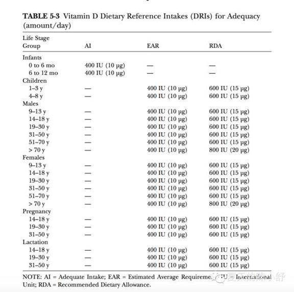晒太阳真的补钙吗（晒太阳补钙需要晒多长时间）-硒宝网
