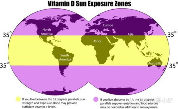 晒太阳真的补钙吗（晒太阳补钙需要晒多长时间）-硒宝网