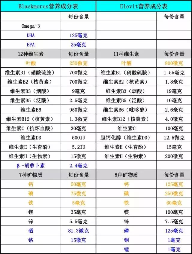 孕妇补钙食物前十名(孕妇十大补钙食物排行榜)-硒宝网