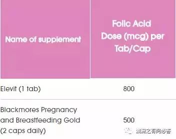 孕妇补钙食物前十名(孕妇十大补钙食物排行榜)-硒宝网