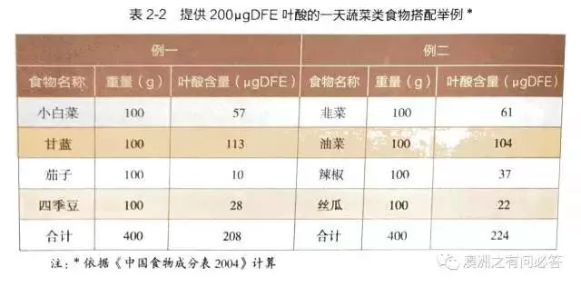 孕妇补钙食物前十名(孕妇十大补钙食物排行榜)-硒宝网