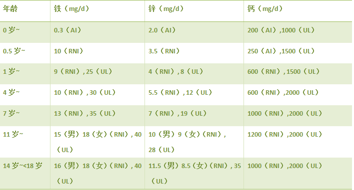 微量元素是哪些（微量元素是抽血还是扎手指）-硒宝网