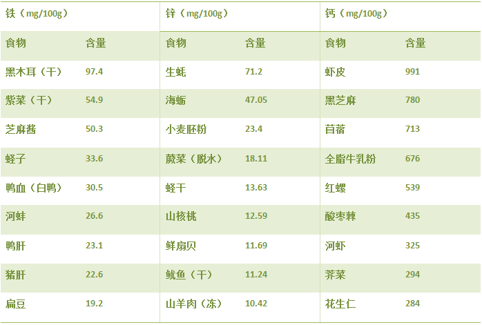 微量元素是哪些（微量元素是抽血还是扎手指）-硒宝网