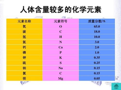 人体内微量元素（人体内微量元素的作用）-硒宝网