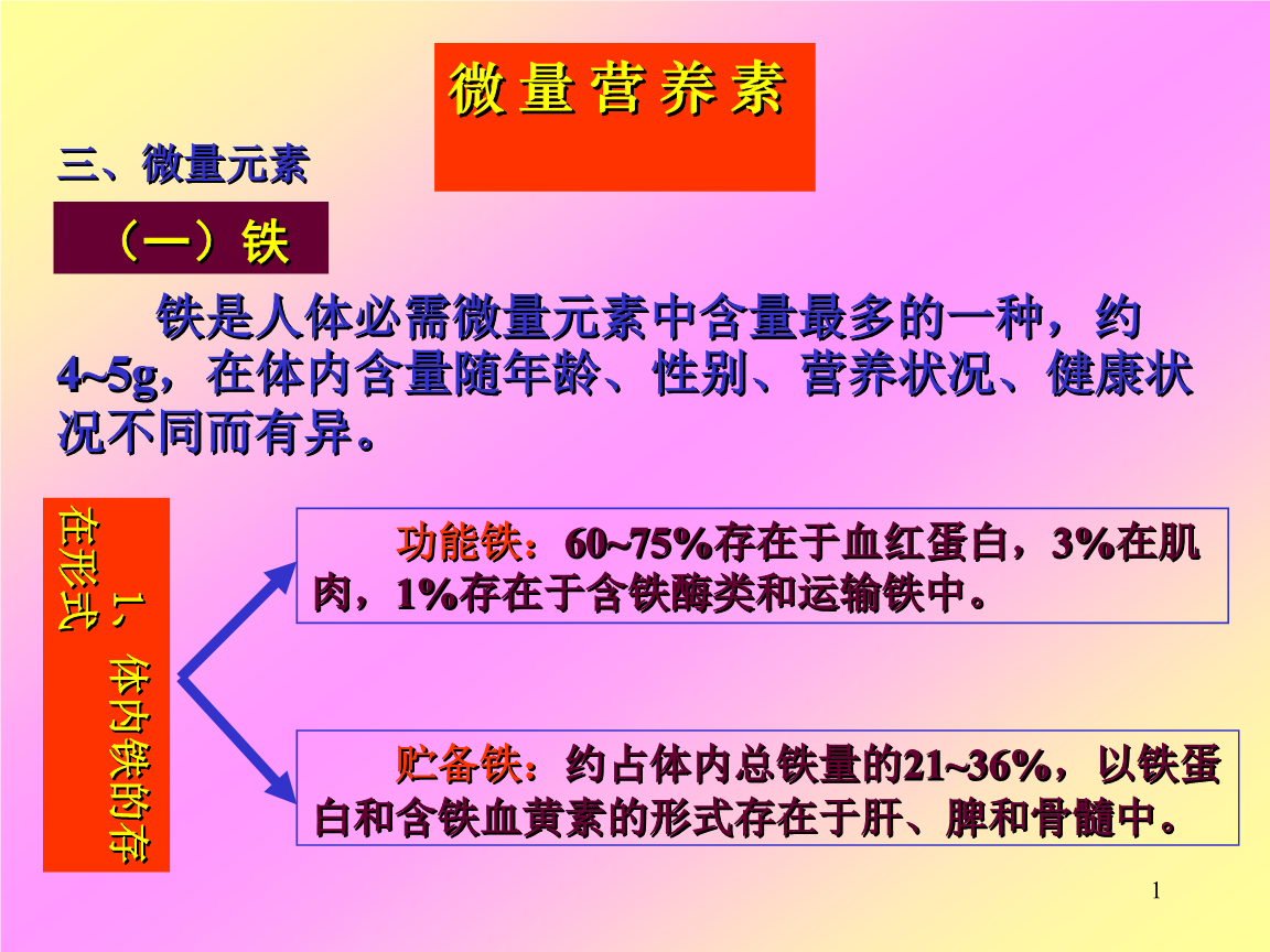 人体内微量元素（人体内微量元素的作用）-硒宝网