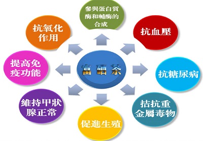 富硒茶和毛尖哪个好(富硒毛尖功效与作用)-硒宝网