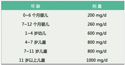 不缺钙的孩子能补钙吗（小孩能补钙）-硒宝网