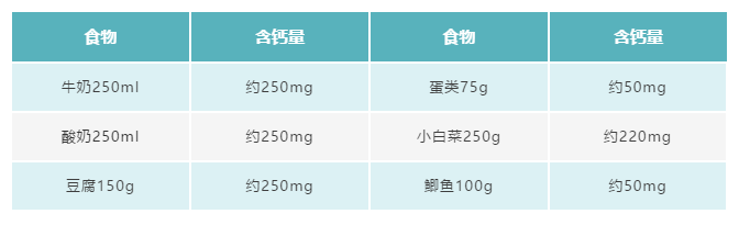 孕妇为什么要补钙(孕妇补钙要补多久)-硒宝网