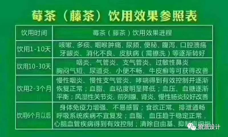 野生富硒藤茶的功效（野生富硒藤茶的功效）-硒宝网