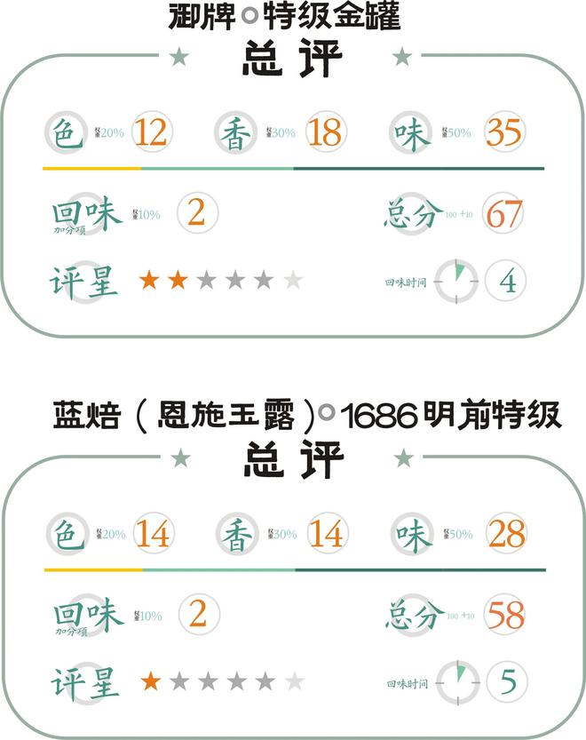 湖北恩施富硒龙井茶（恩施龙井茶价格）-硒宝网