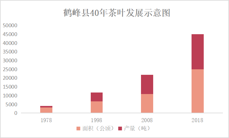 富硒野生茶是哪里的（野生茶富硒是什么意思）-硒宝网