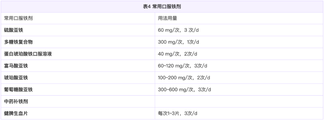 补铁的药(什么药补铁)-硒宝网