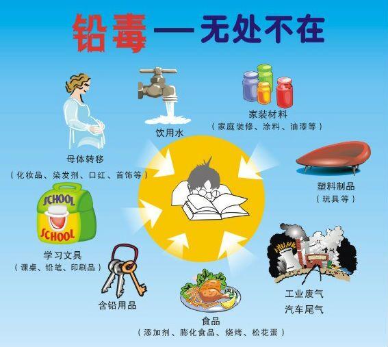 小孩查微量元素有用吗(化验孩子微量元素价格)-硒宝网