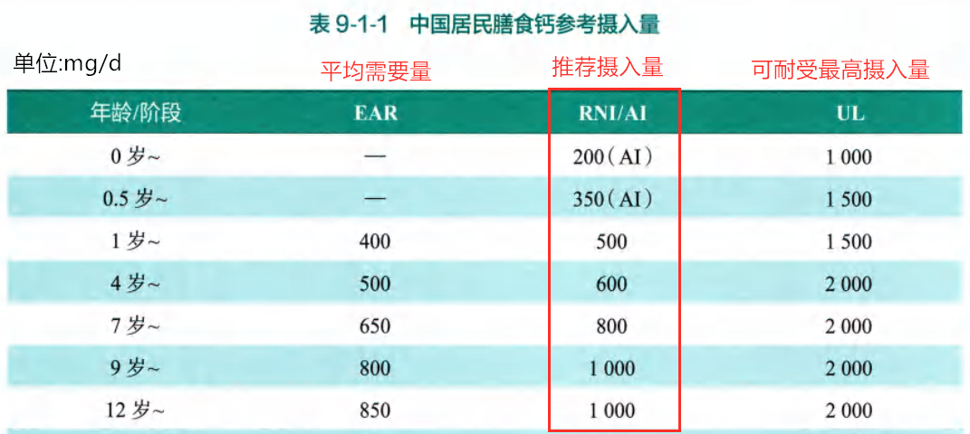 三岁孩子补钙哪种钙好(补钙效果好的儿童钙片)-硒宝网