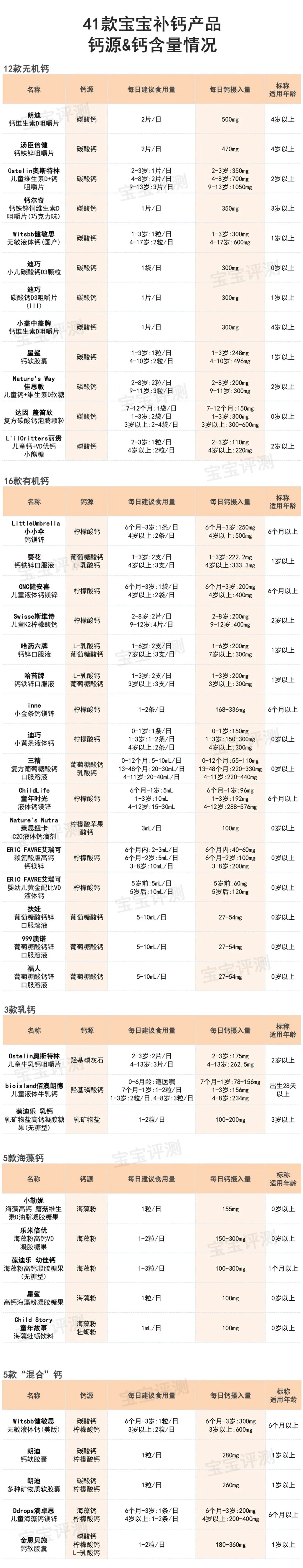 三岁孩子补钙哪种钙好(补钙效果好的儿童钙片)-硒宝网
