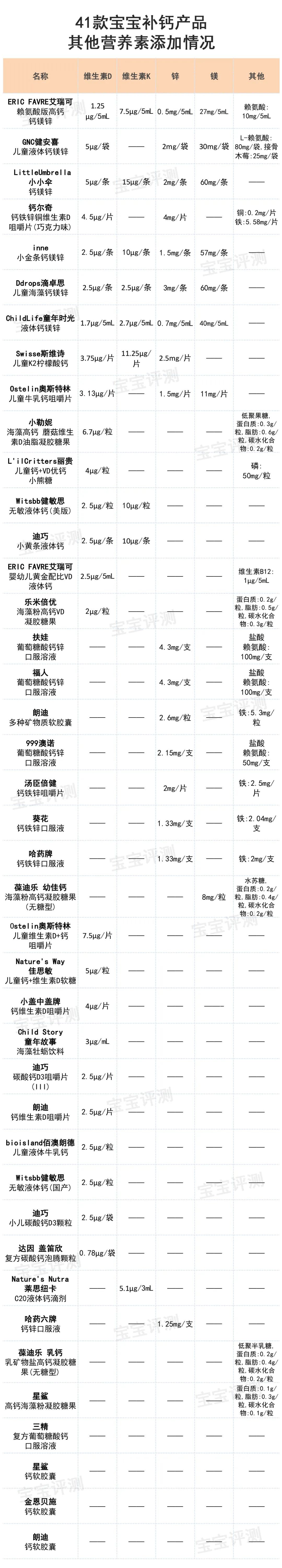 三岁孩子补钙哪种钙好(补钙效果好的儿童钙片)-硒宝网