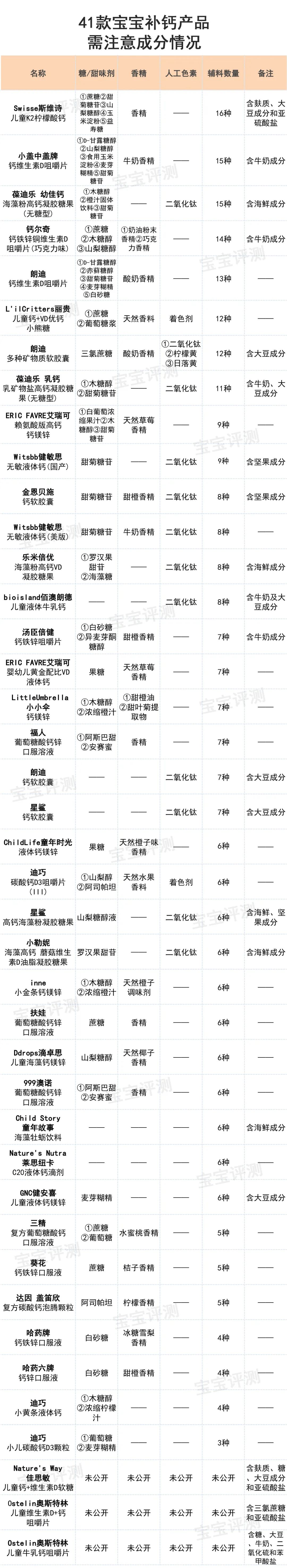 三岁孩子补钙哪种钙好(补钙效果好的儿童钙片)-硒宝网