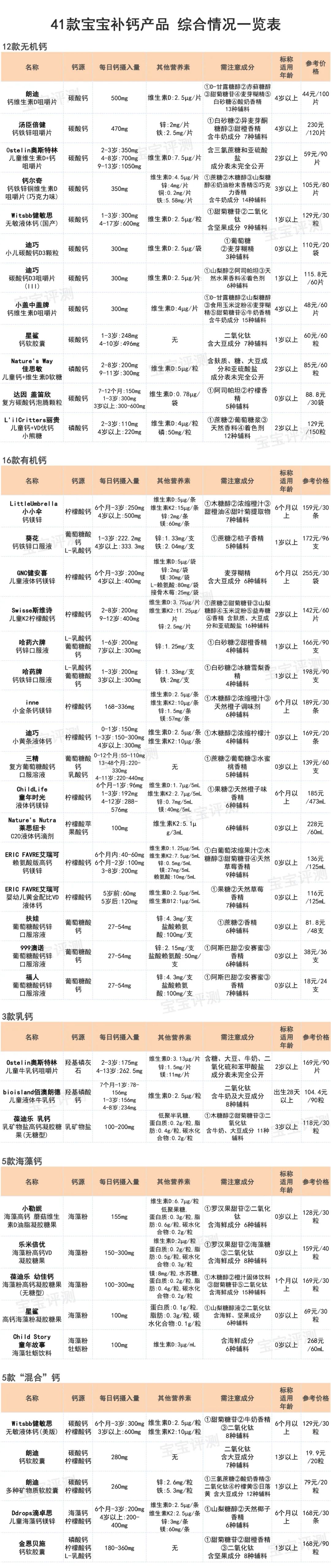 三岁孩子补钙哪种钙好(补钙效果好的儿童钙片)-硒宝网