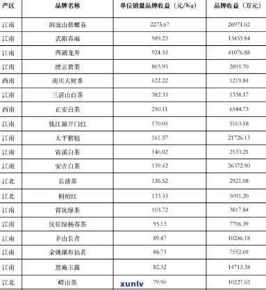 安微溪口高山富硒茶（安徽溪口高山茶价格）-硒宝网