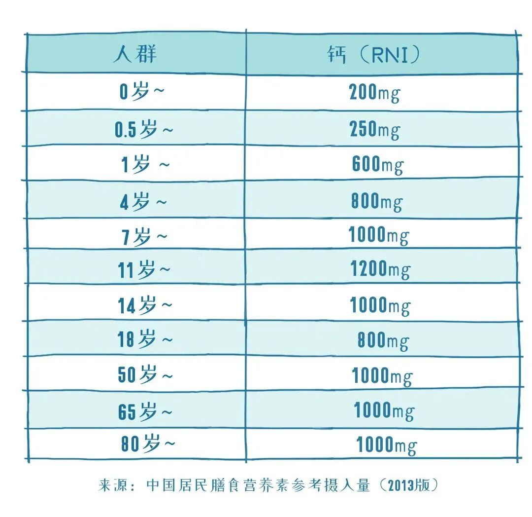5岁孩子补钙哪种钙好（孩子补钙效果好的产品）-硒宝网