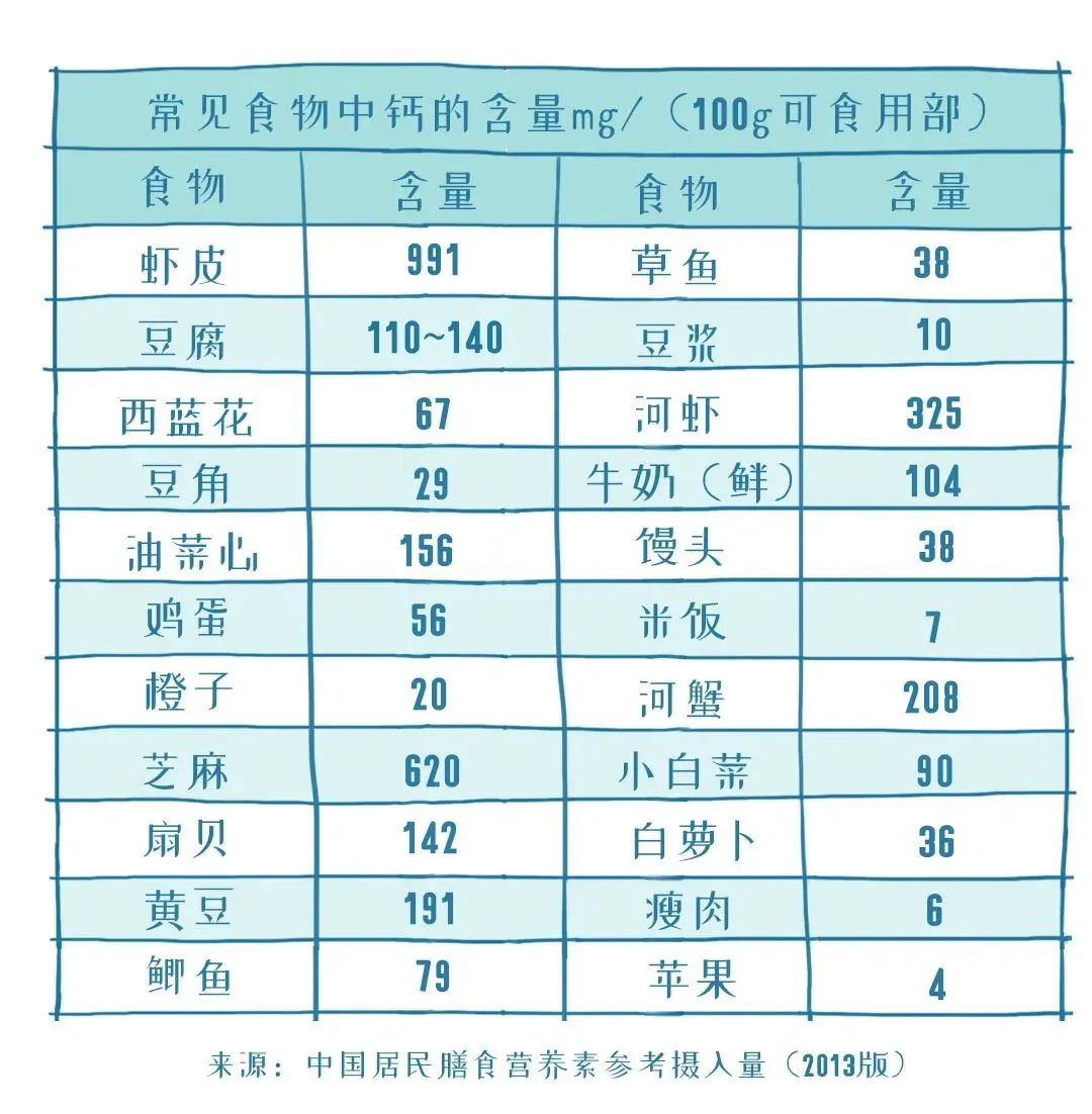 5岁孩子补钙哪种钙好（孩子补钙效果好的产品）-硒宝网