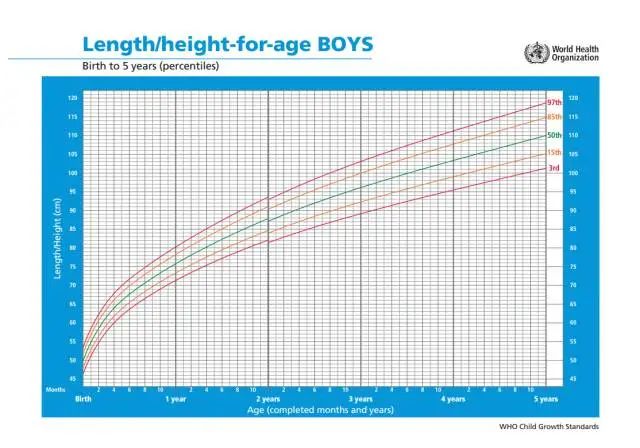 5岁孩子补钙哪种钙好（孩子补钙效果好的产品）-硒宝网