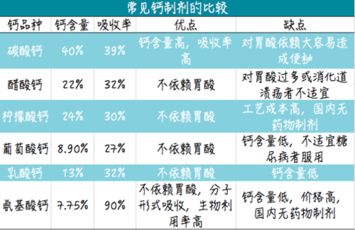 补钙药（药补钙好还是吃食物好）-硒宝网