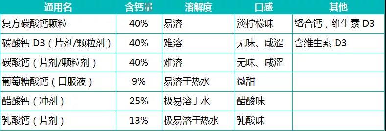 补钙药（药补钙好还是吃食物好）-硒宝网
