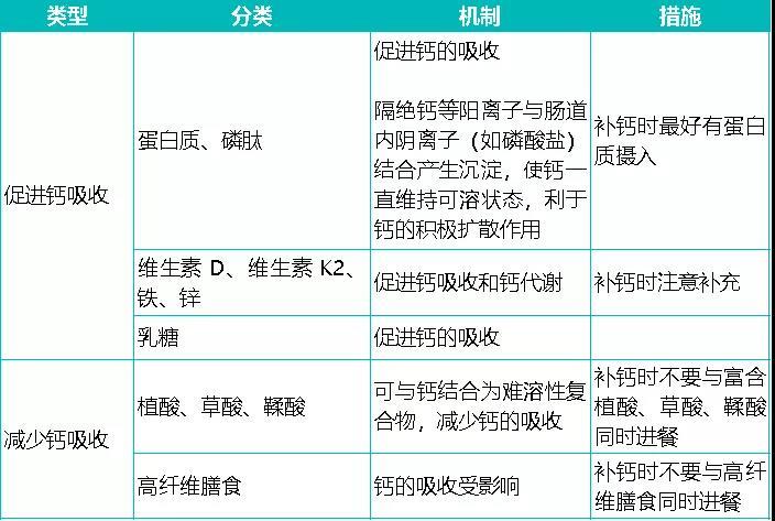 补钙药（药补钙好还是吃食物好）-硒宝网