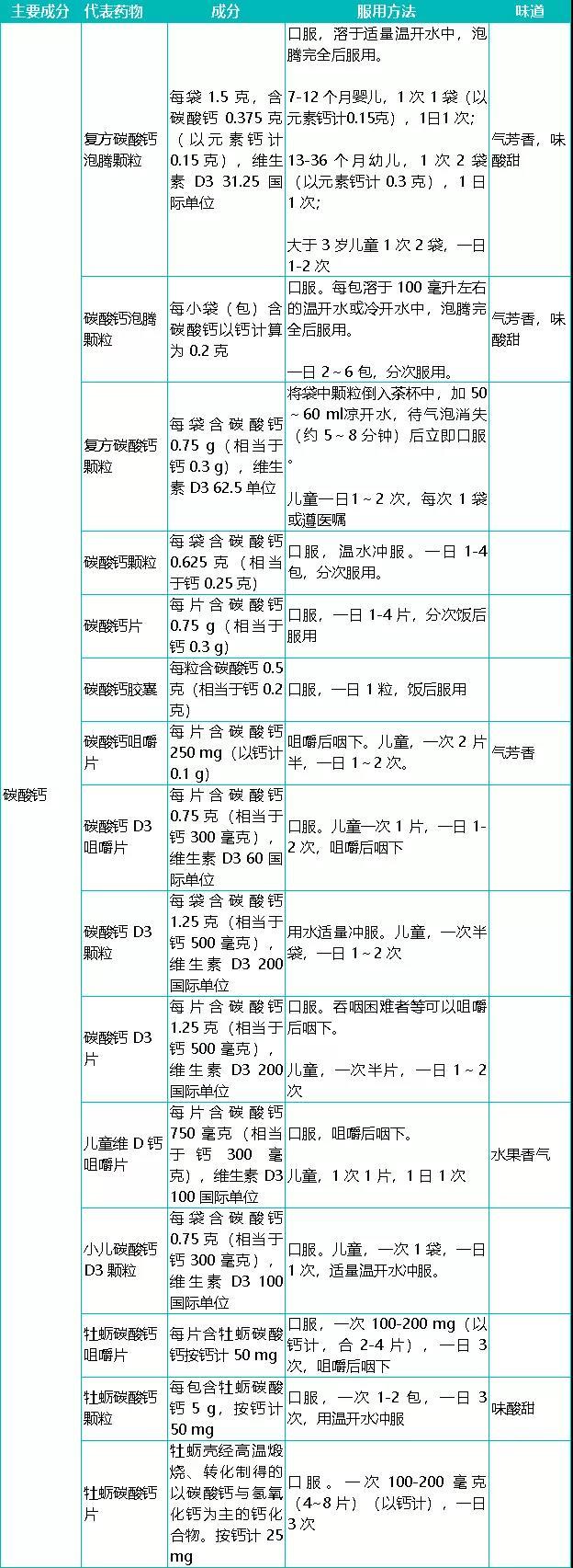 补钙药（药补钙好还是吃食物好）-硒宝网