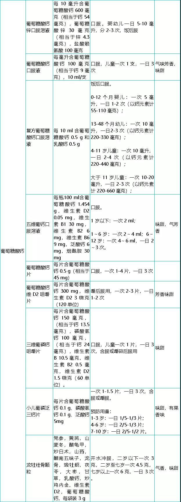 补钙药（药补钙好还是吃食物好）-硒宝网