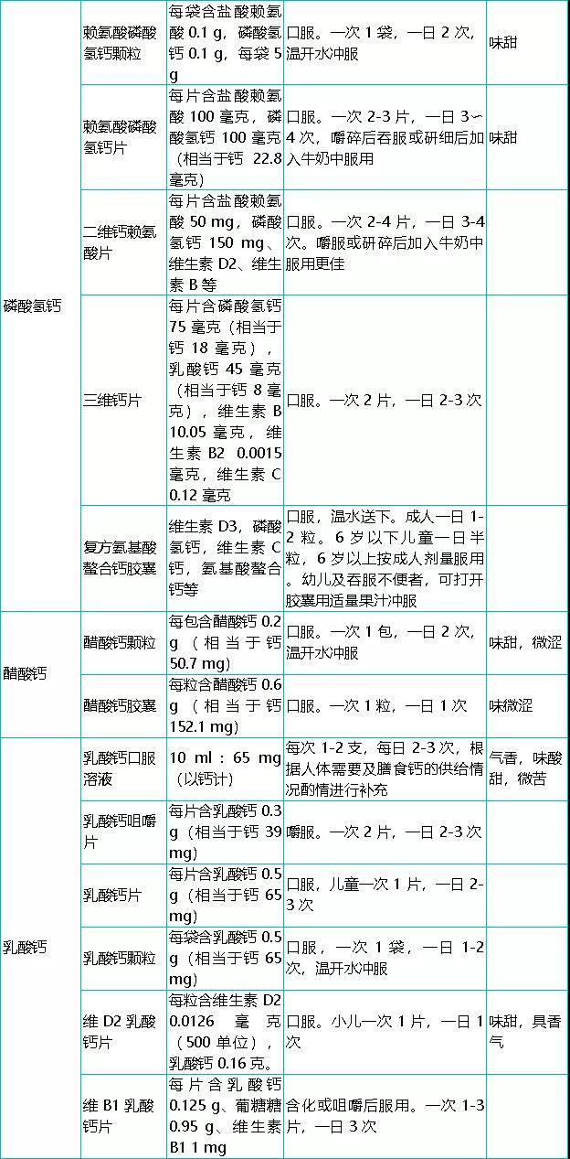 补钙药（药补钙好还是吃食物好）-硒宝网