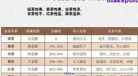 云南富硒普洱茶产地（富硒普洱茶好处）-硒宝网