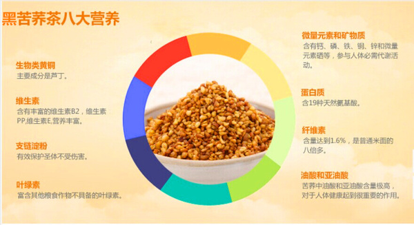 哪里有卖富硒苦荞茶（富硒苦荞茶的功效和作用）-硒宝网