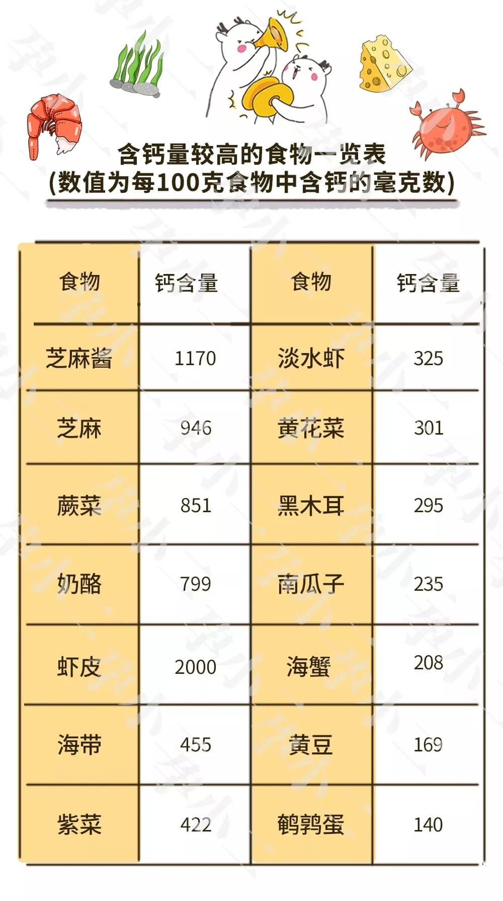 怀孕什么时候开始补钙(孕妇补钙开始)-硒宝网