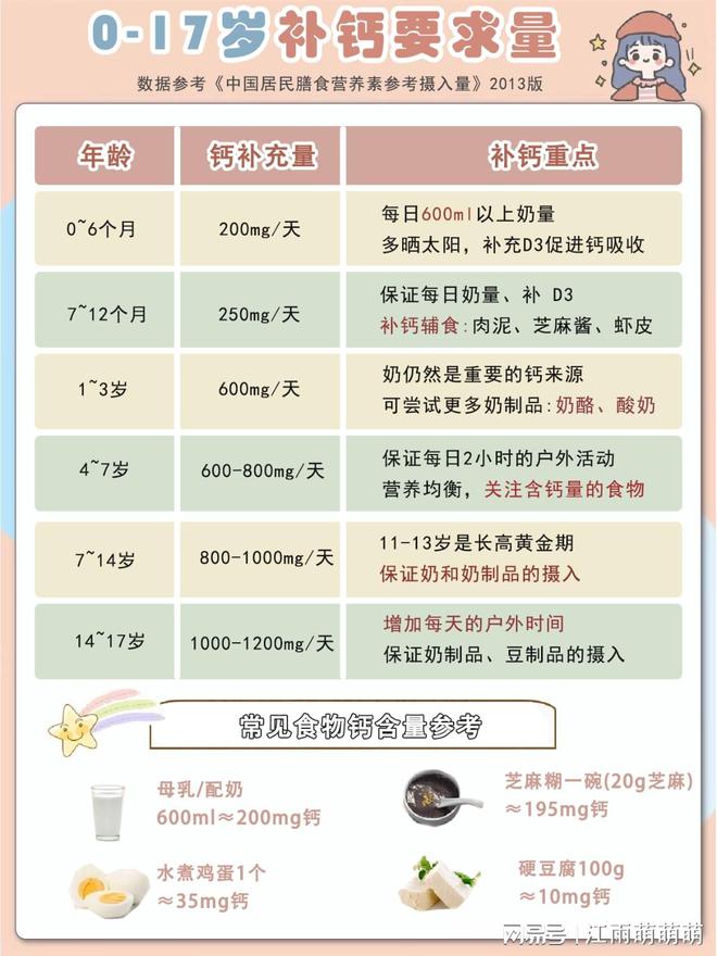 一岁宝宝怎么补钙最好（宝宝补钙好处）-硒宝网