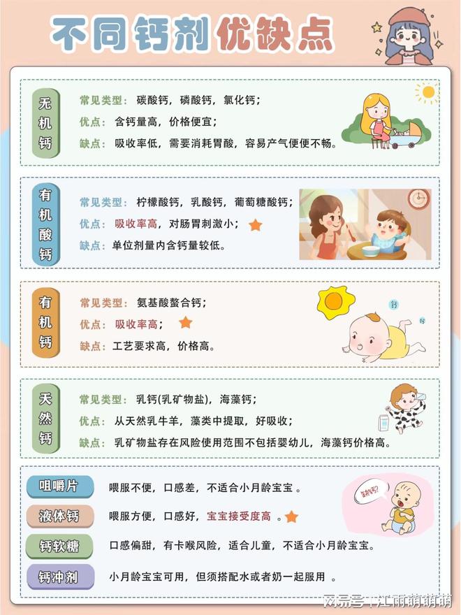 一岁宝宝怎么补钙最好（宝宝补钙好处）-硒宝网