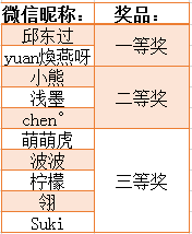 小孩子补锌吃哪个牌子的比较好（补锌给孩子补锌买什么牌子的好）-硒宝网