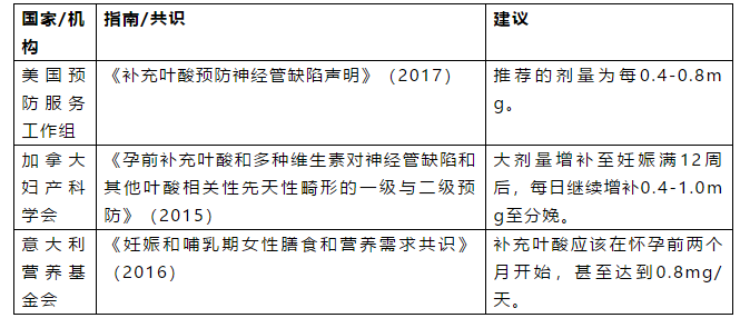 哺乳期补铁吃什么药(哺乳药期吃补铁的可以吗)-硒宝网