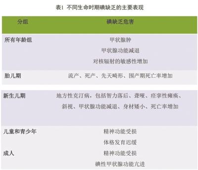补碘的食物有哪些(补碘食材)-硒宝网