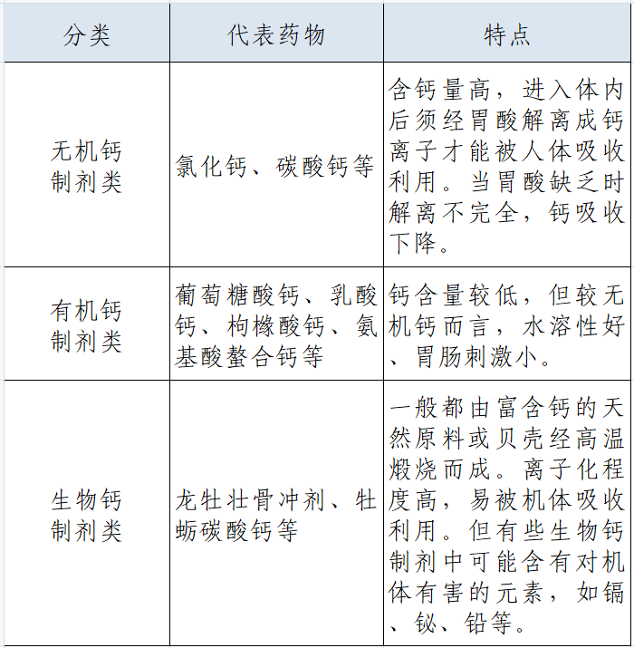 痛风能补钙吗(痛风能补钙片吗)-硒宝网