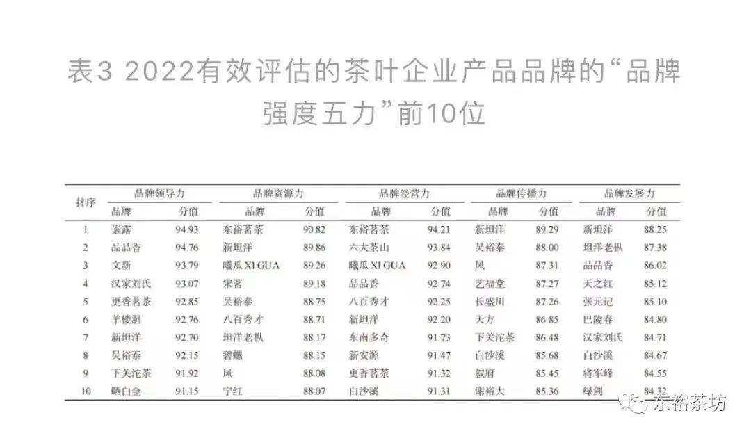紫阳富硒茶品牌价值(紫阳富硒茶品种和单价)-硒宝网
