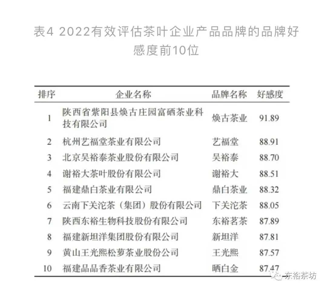 紫阳富硒茶品牌价值(紫阳富硒茶品种和单价)-硒宝网