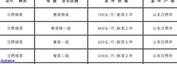 吉林富硒八仙茶价格(福建八仙茶)-硒宝网