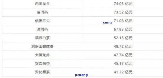 吉林富硒八仙茶价格(福建八仙茶)-硒宝网