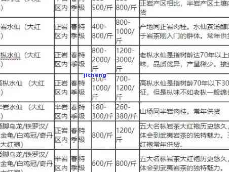 吉林富硒八仙茶价格(福建八仙茶)-硒宝网