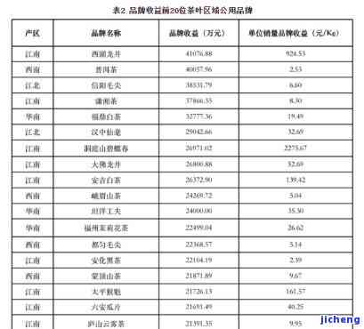 吉林富硒八仙茶价格(福建八仙茶)-硒宝网