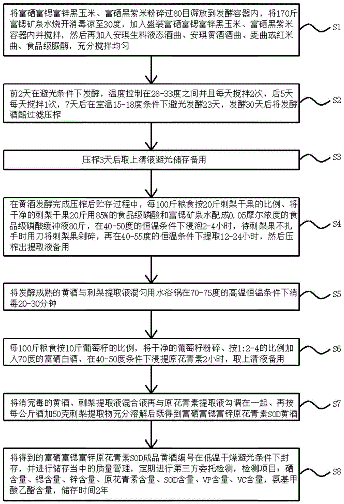 sod富锌富硒大米(富硒大米有什么不一样)-硒宝网