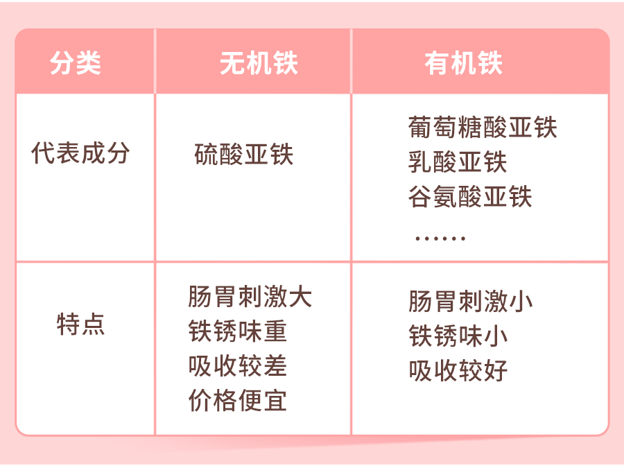 牛肉能补铁吗（牛肉能补铁和血吗）-硒宝网