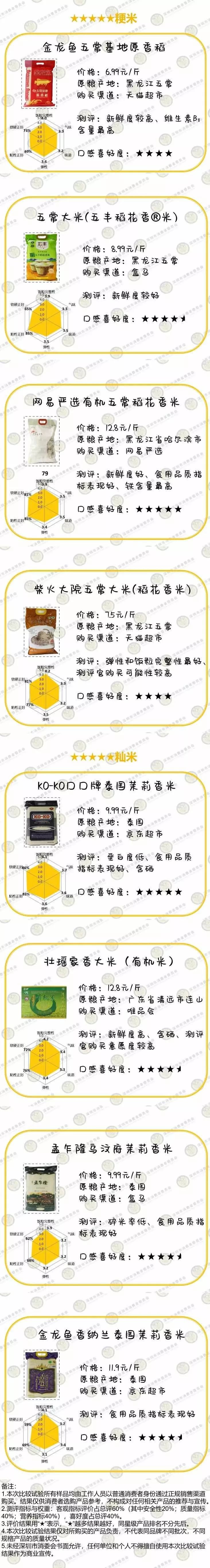 富硒大米噱头是什么(大米噱头富硒是真的吗)-硒宝网